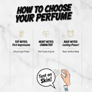 How to choose your perfume